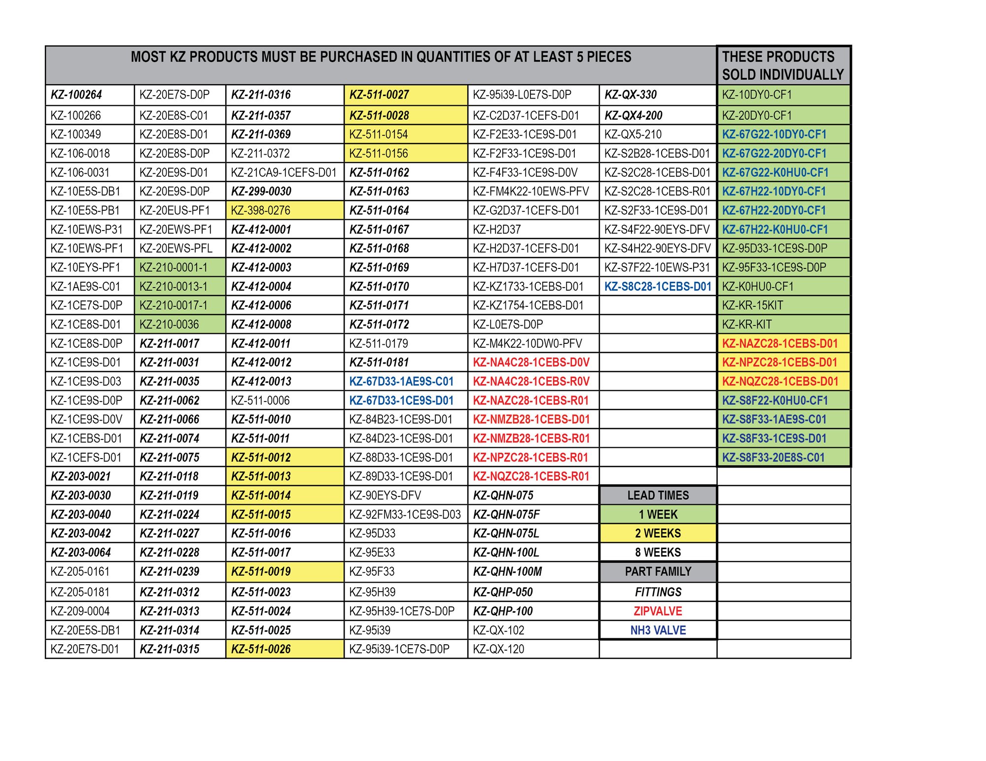KZ Parts available through Banjo Final KZ Parts available through Banjo Final